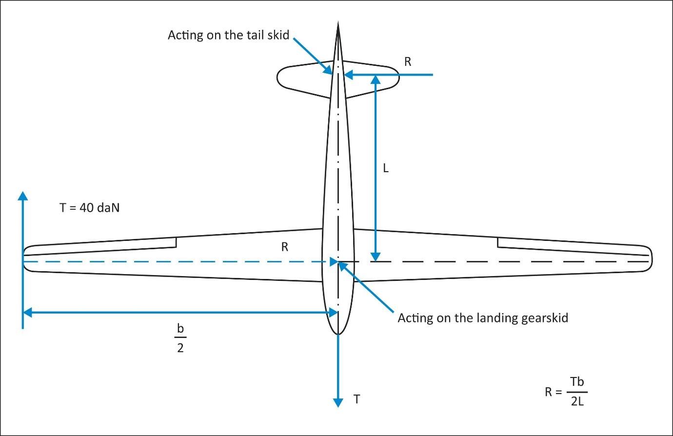 Wing tip landing